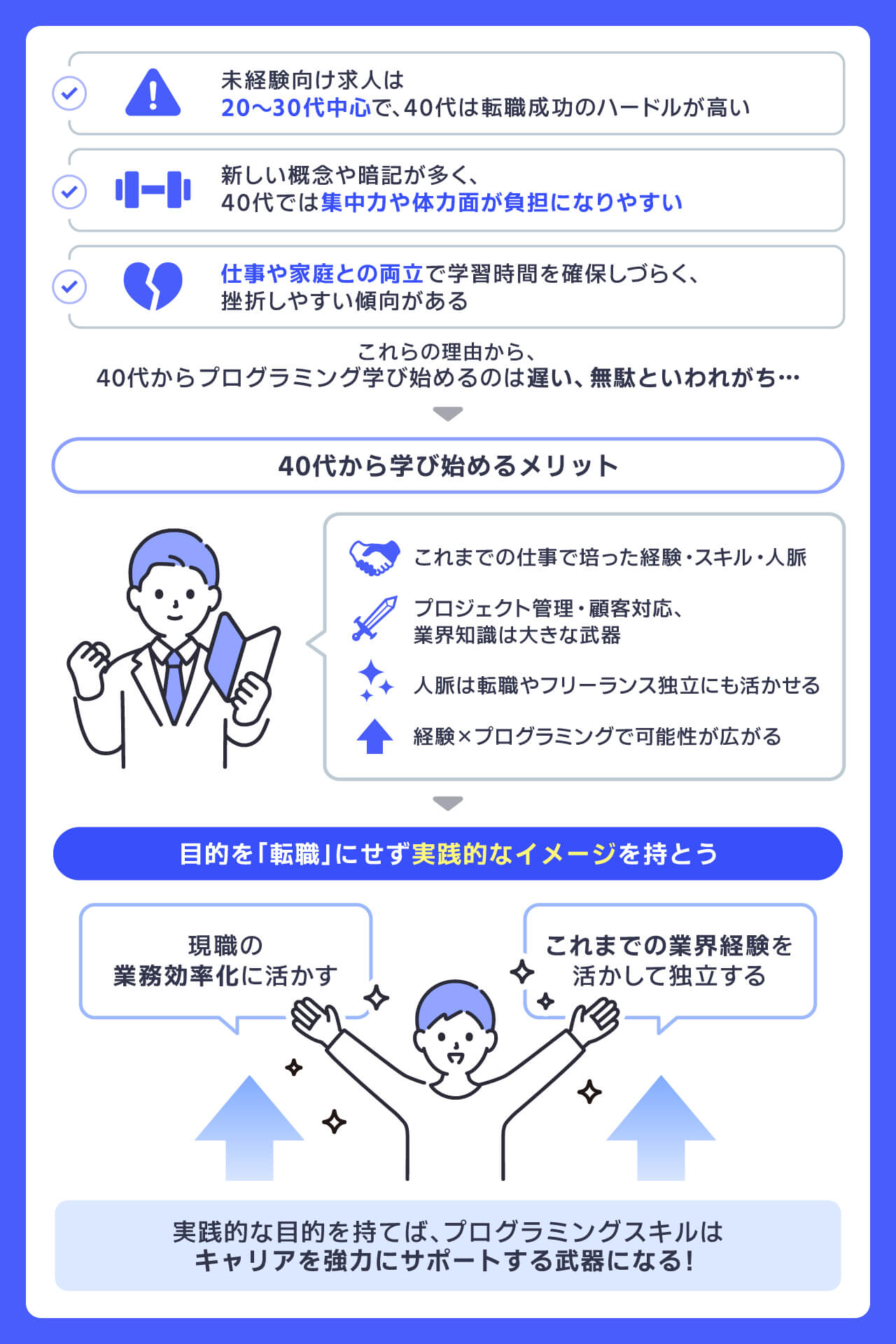 40代からプログラミングを学ぶメリット