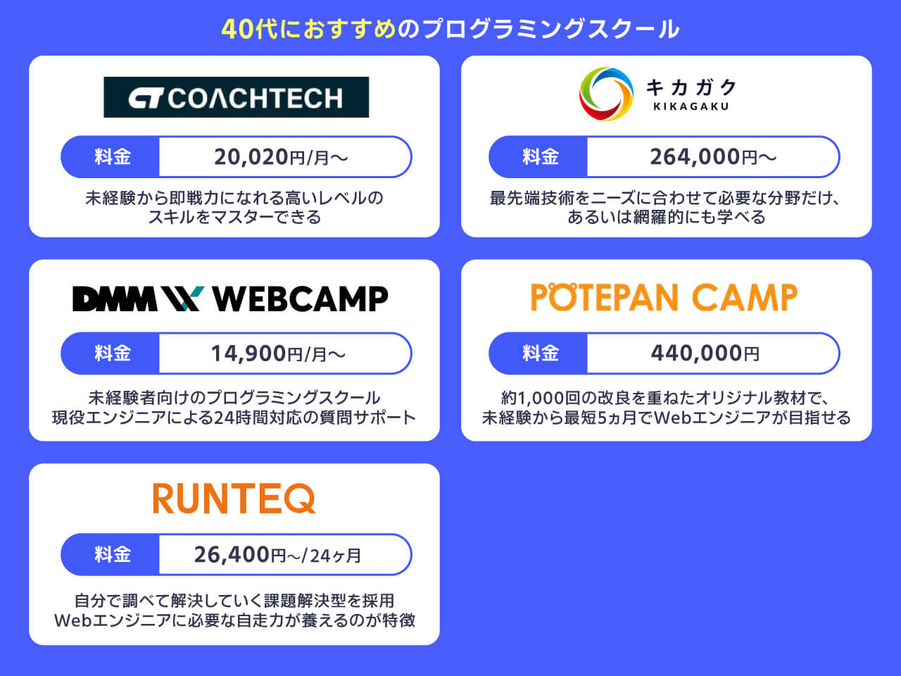 40代におすすめのプログラミングスクール5選