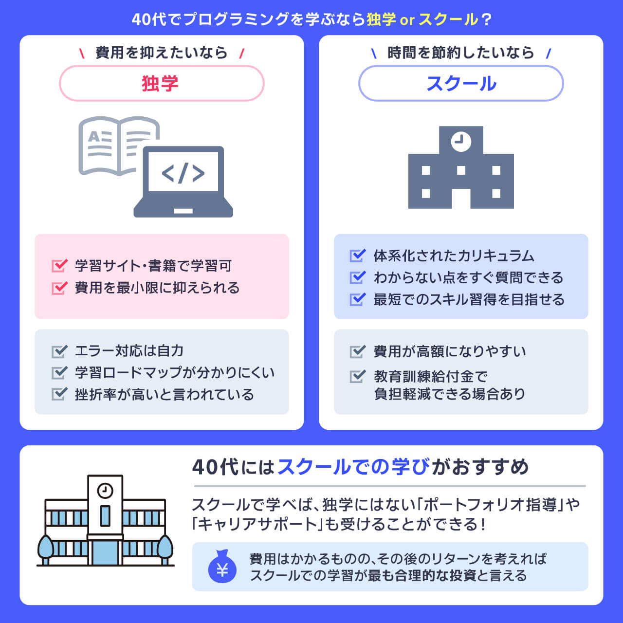 独学とスクールどっちがよいか