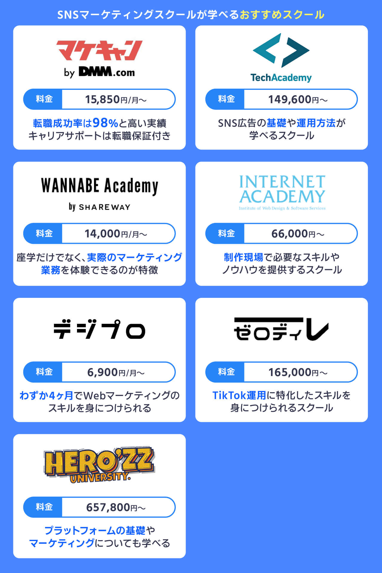 SNSマーケティングが学べるおすすめスクール