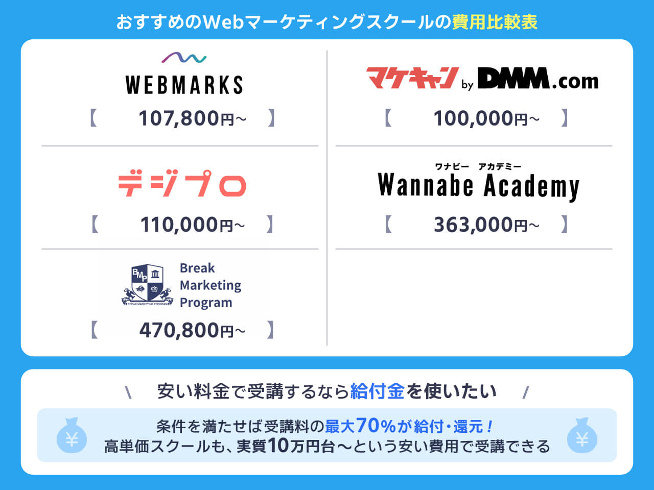 Webマーケティングスクールの費用比較表