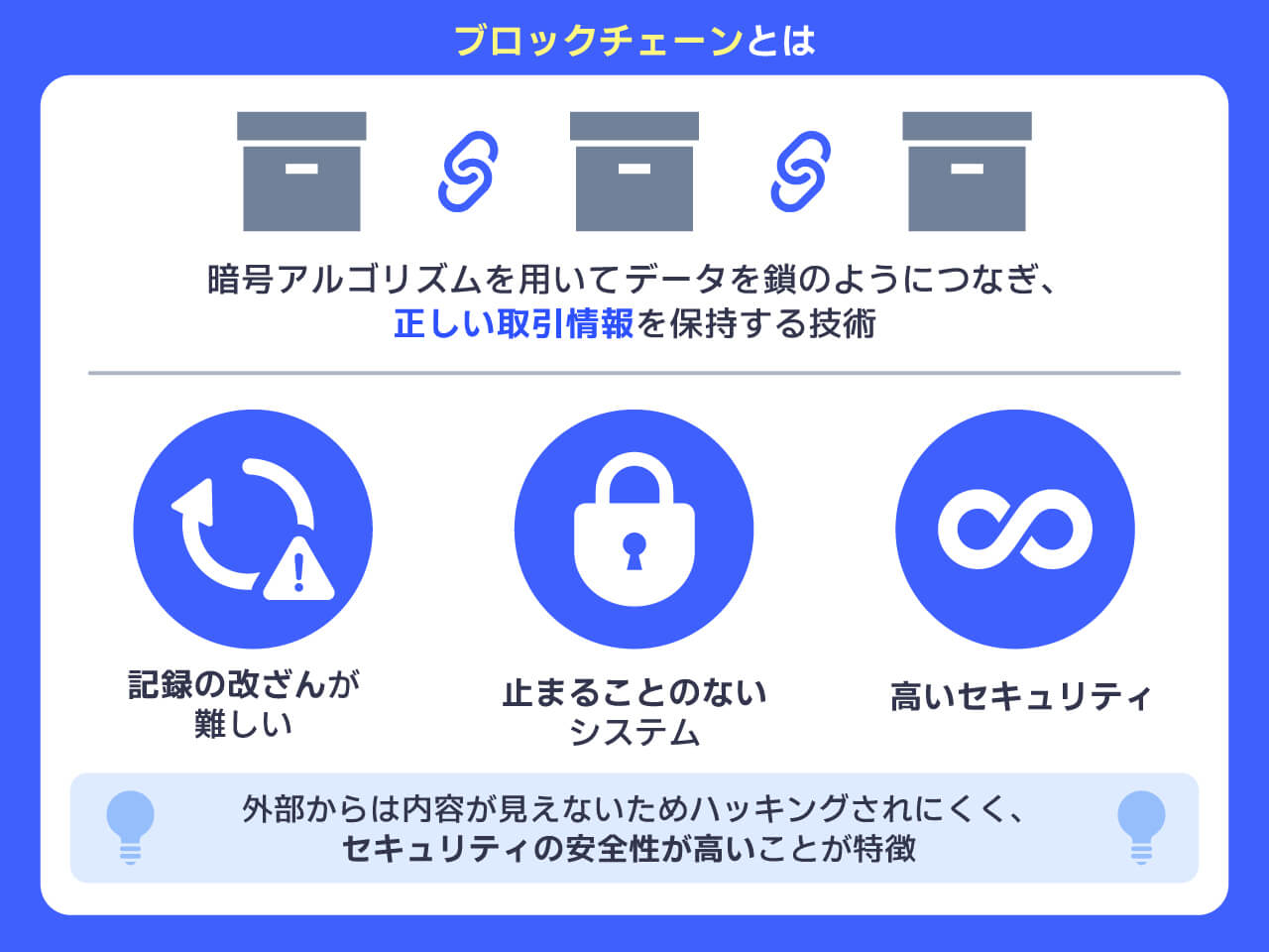 ブロックチェーンとは