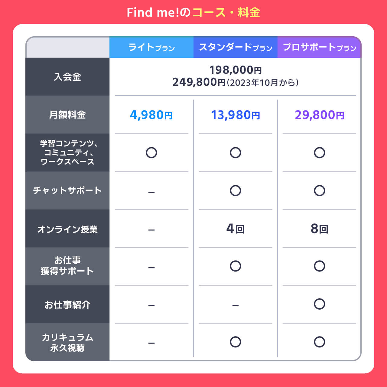 Find me!のコース料金