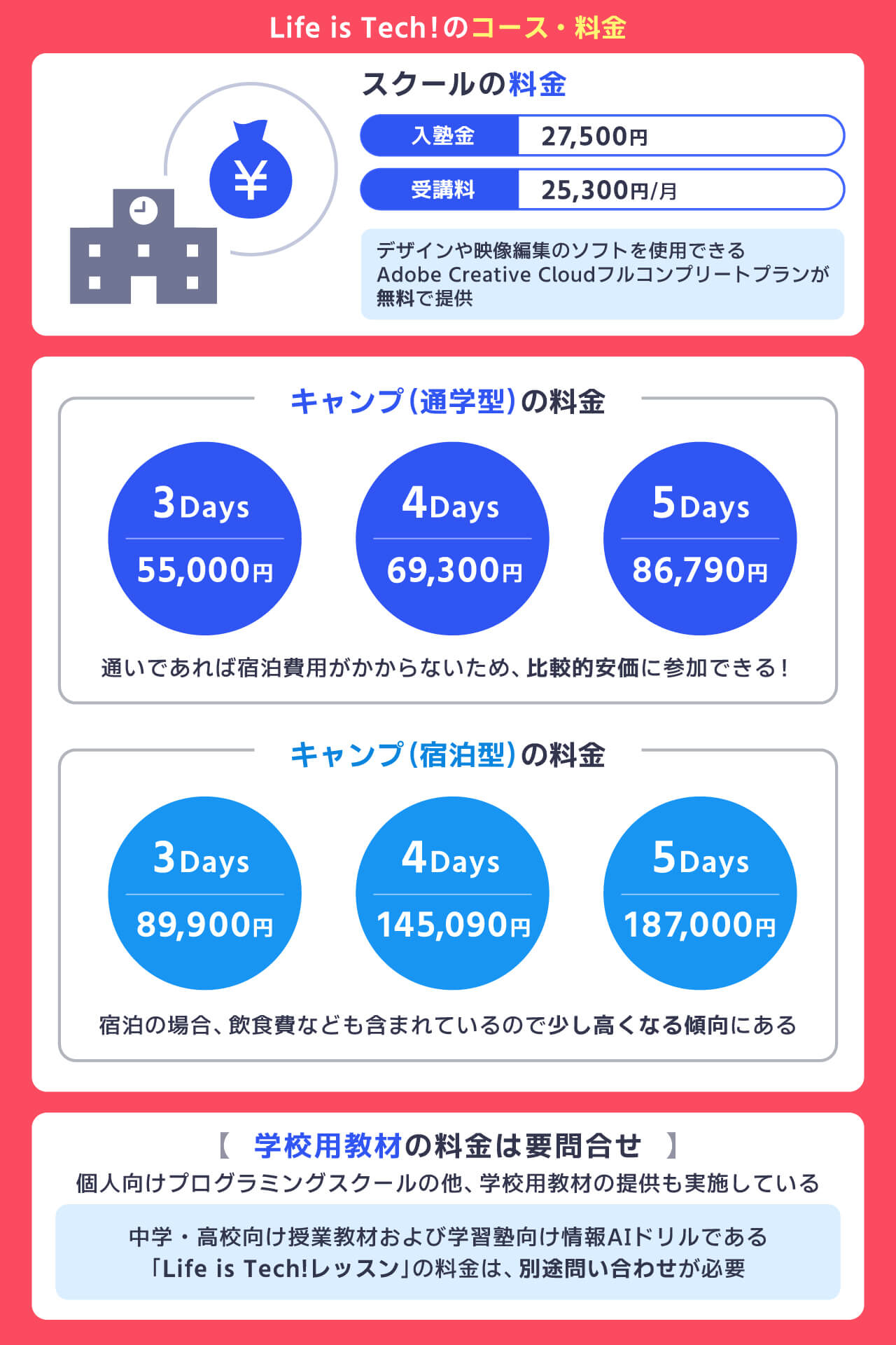 Life is Tech !のコース料金