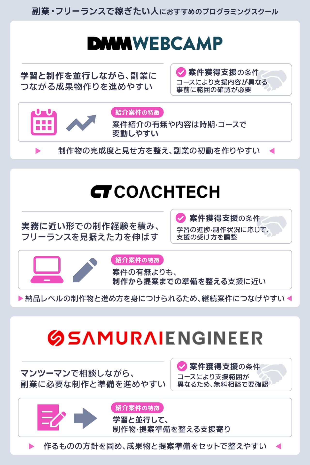 副業・フリーランスで稼ぎたい人におすすめのスクール