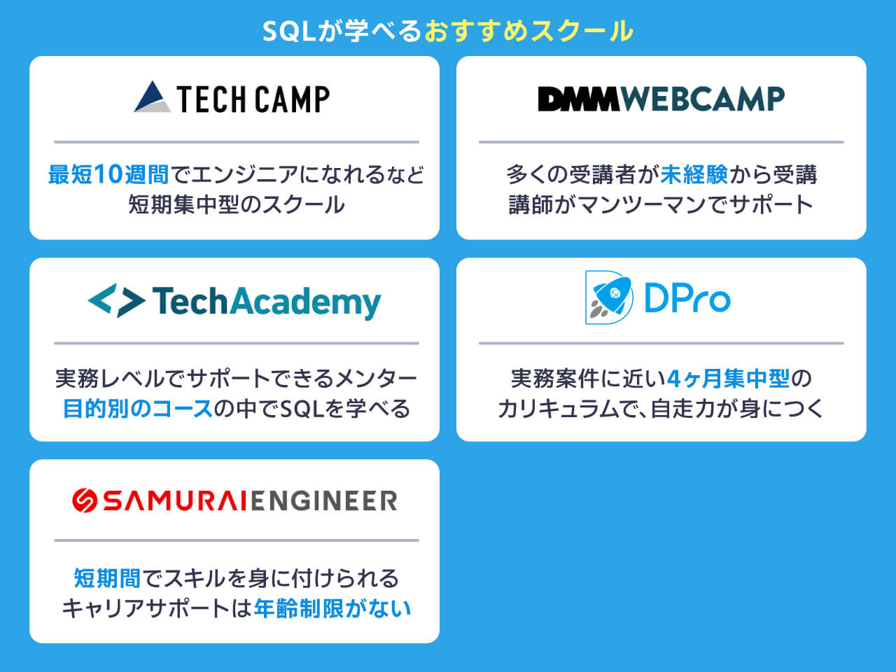 SQLが学べるおすすめスクール