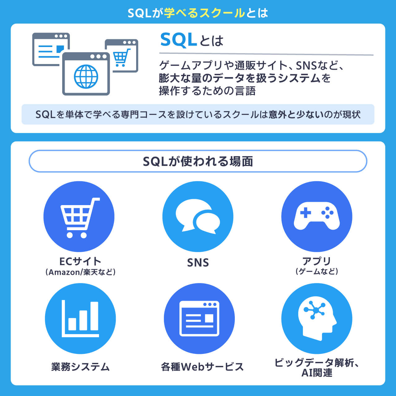 SQLが学べるスクールとは