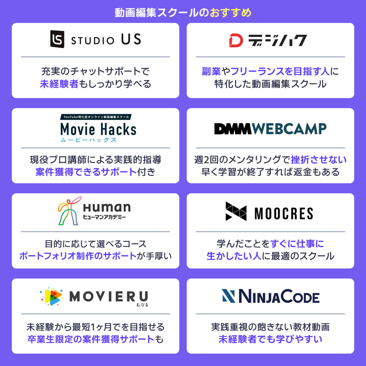 動画編集スクールおすすめ8選