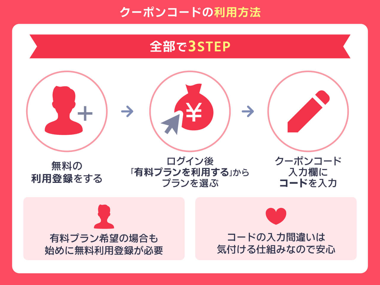 クーポンコードの利用方法