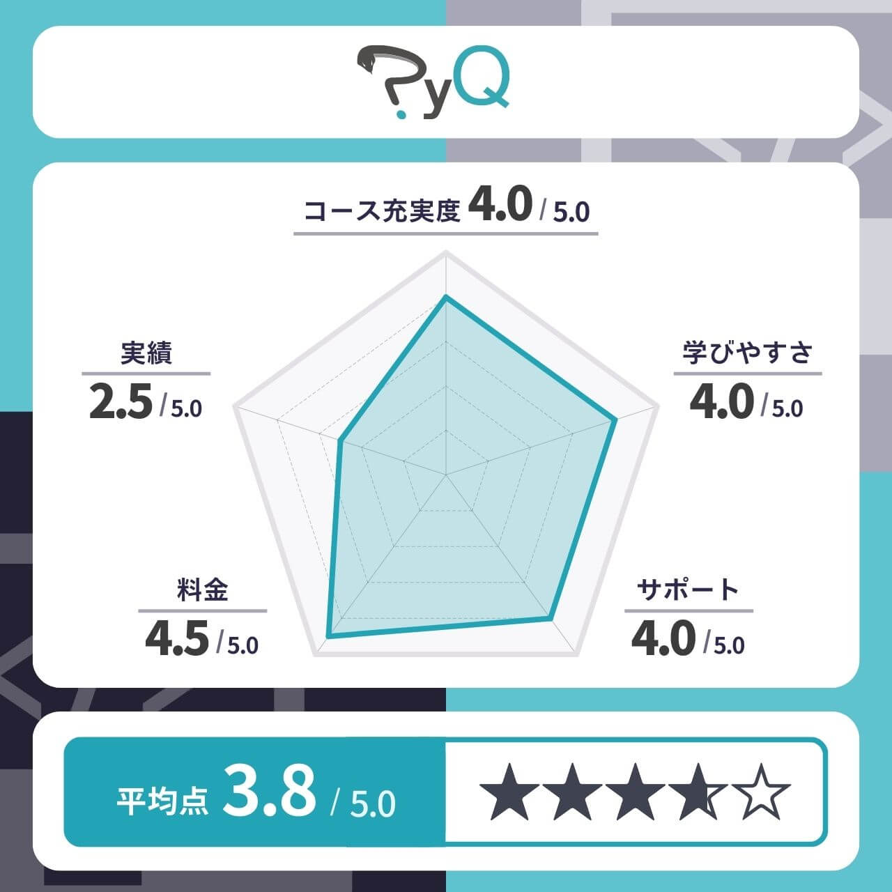 PyQのレーダーチャート