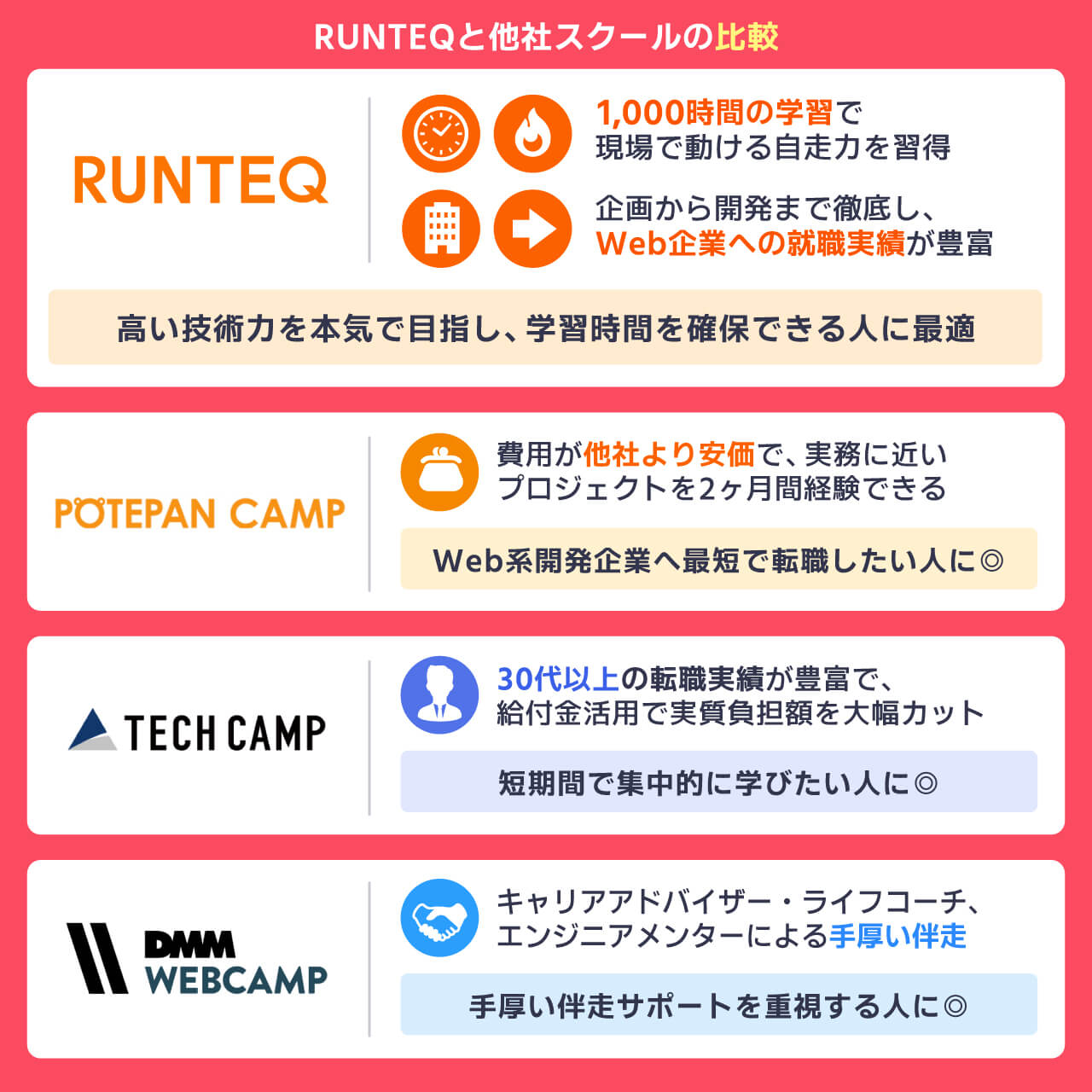 RUNTEQと他社スクールの比較