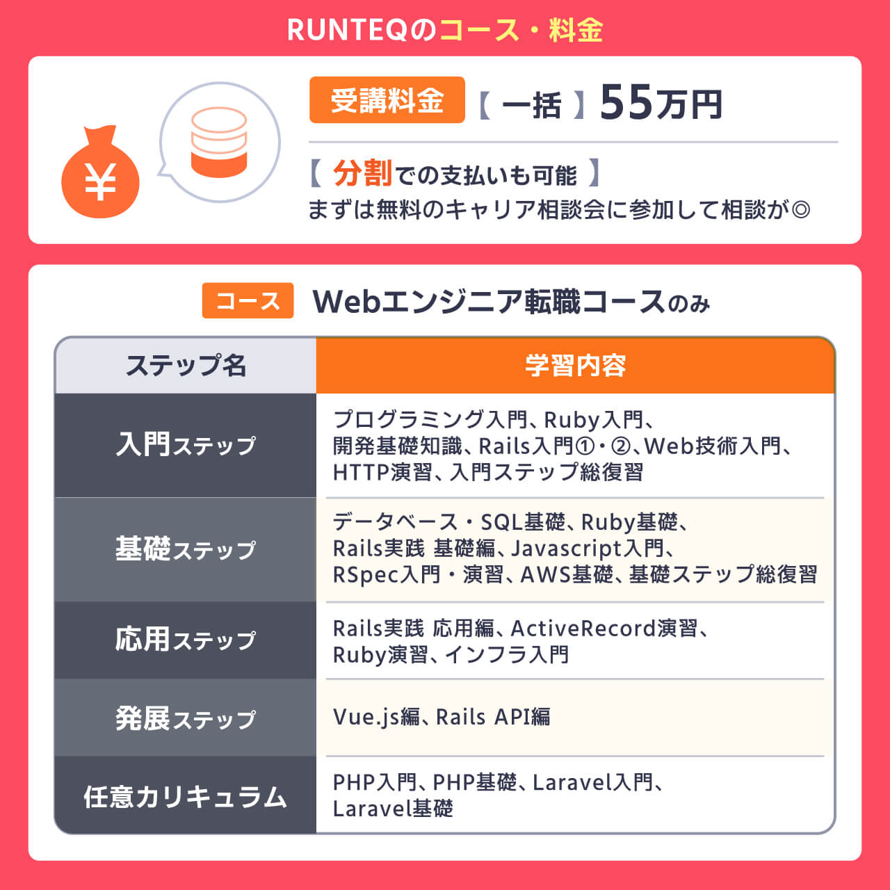 RUNTEQのコース料金
