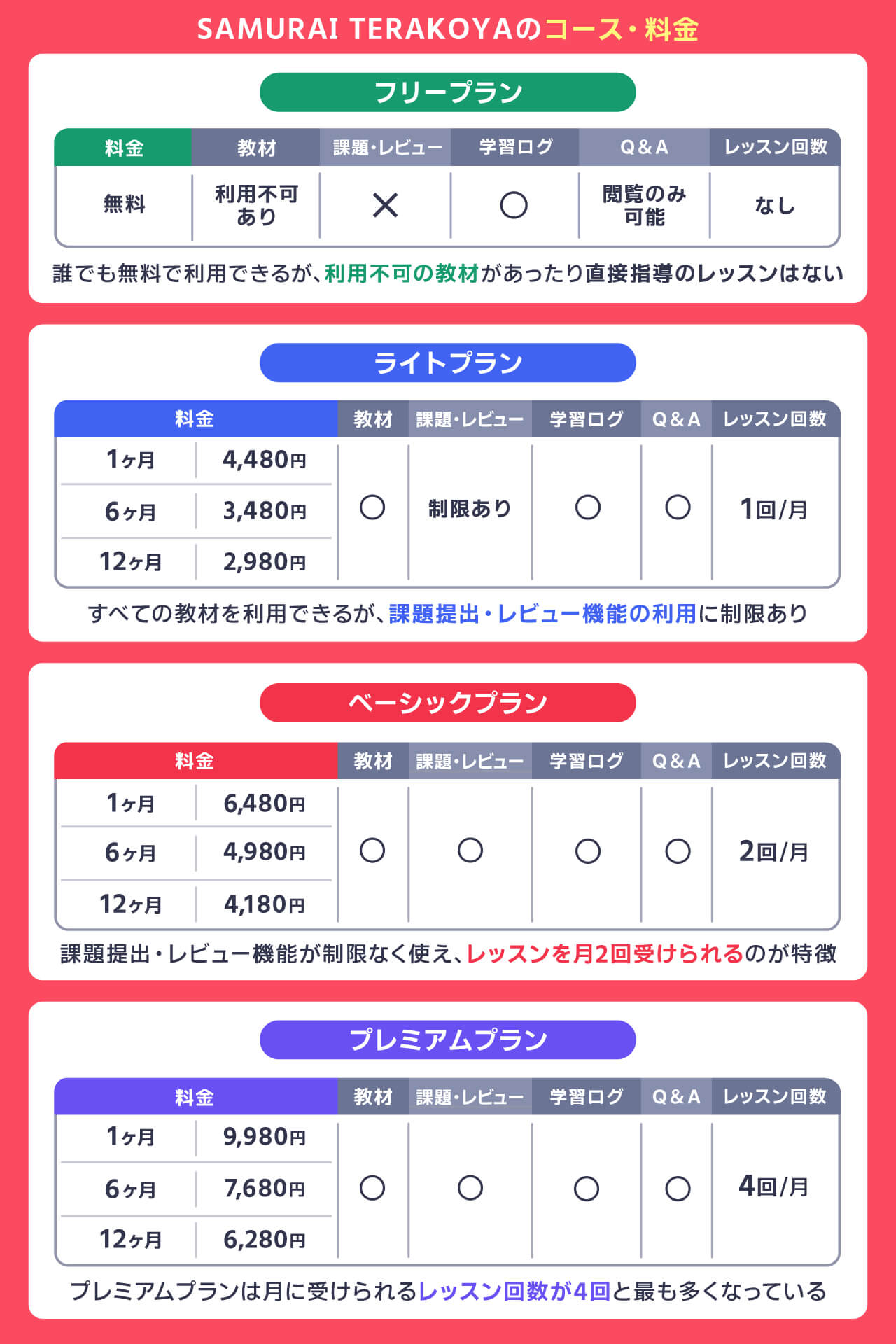 SAMURAI TERAKOYAのコース料金