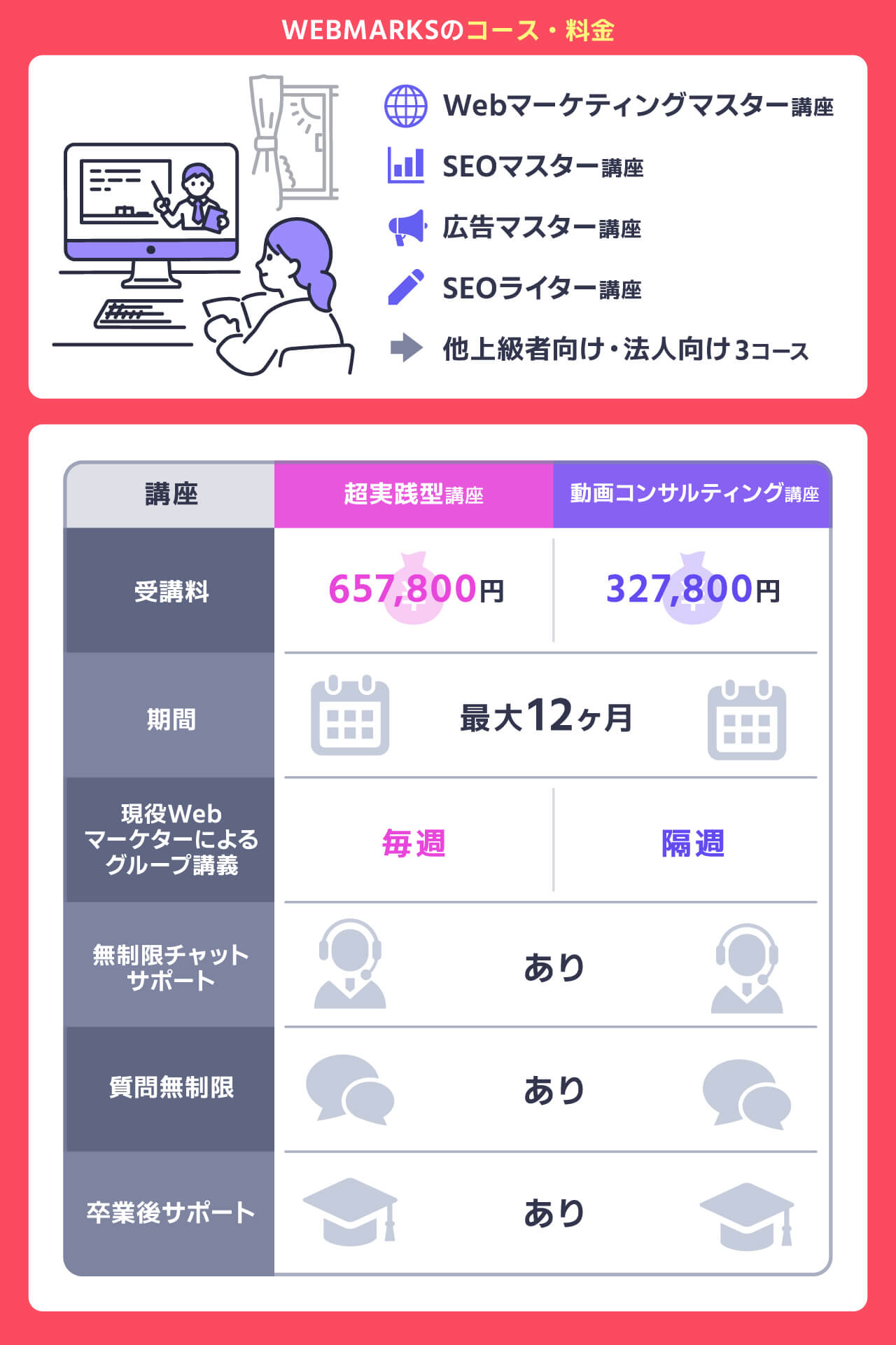 WEBMARKSのコース料金