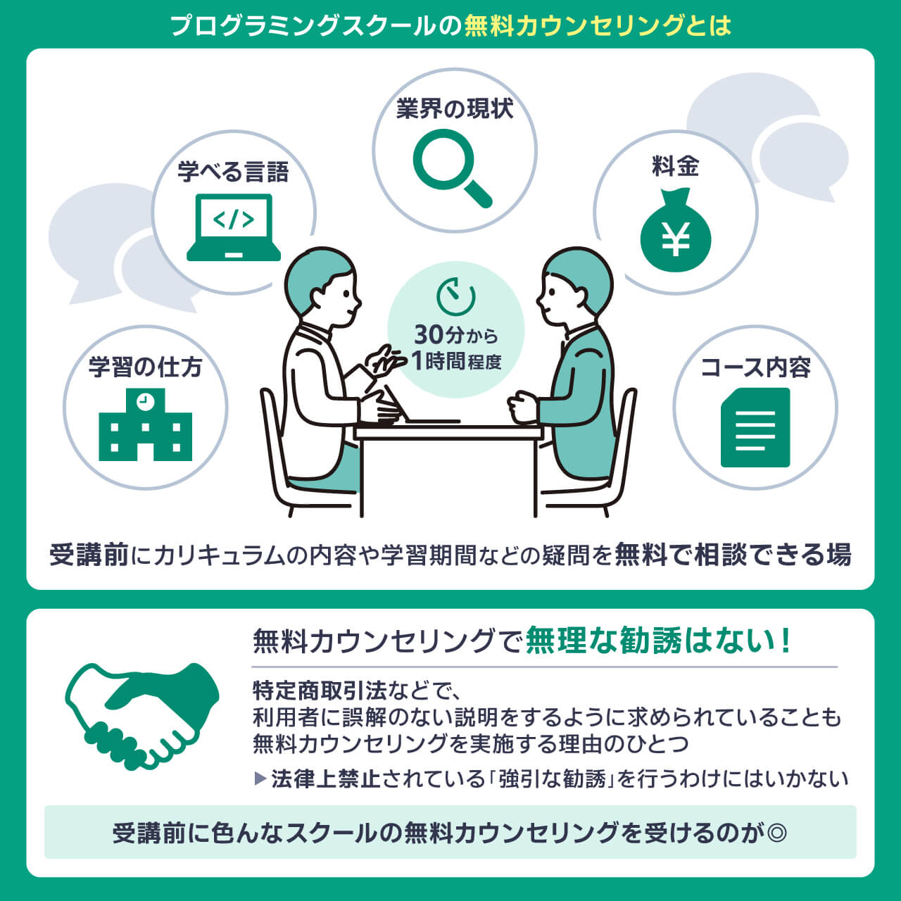 プログラミングスクールの無料カウンセリングとは