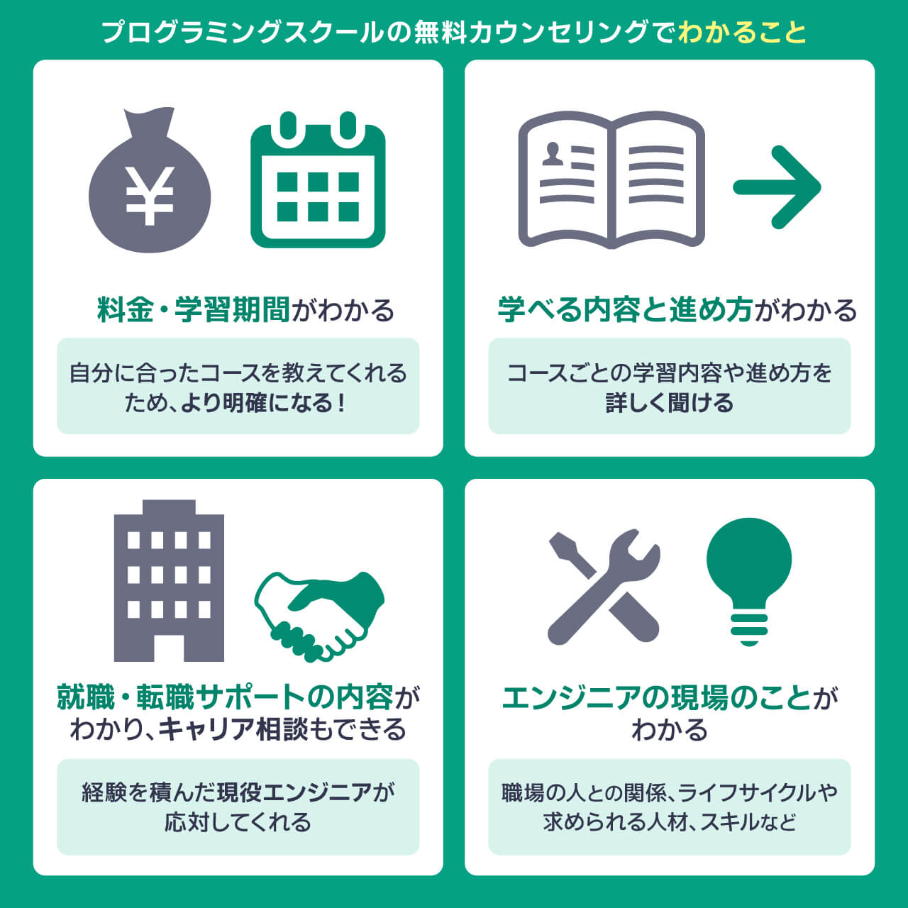 無料カウンセリングでわかること