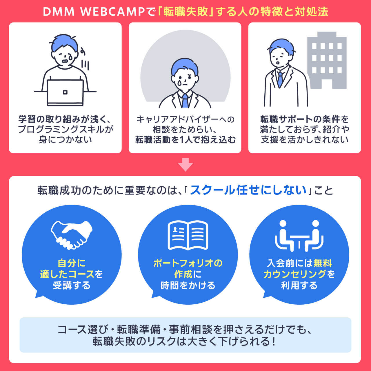 DMM WEBCAMPで「転職失敗」する人の特徴