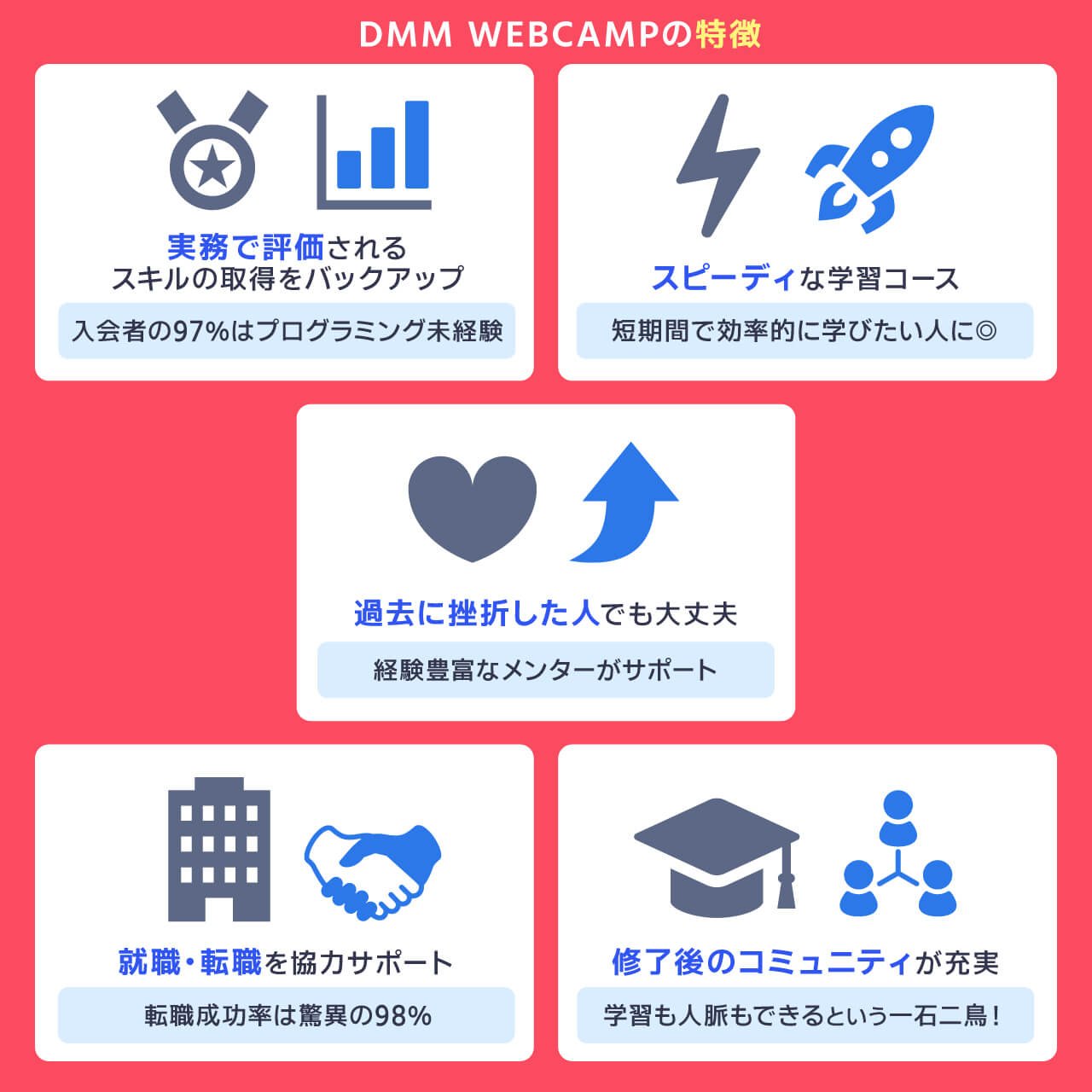 DMM WEBCAMPの特徴