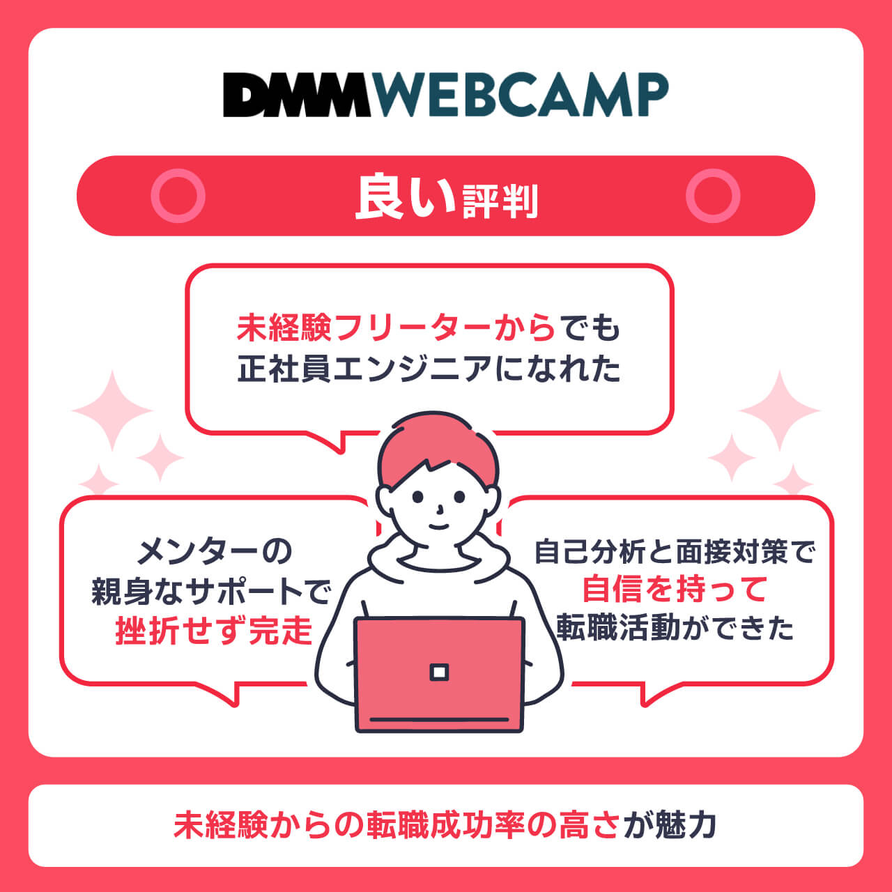 DMM WEBCAMPの良い評判