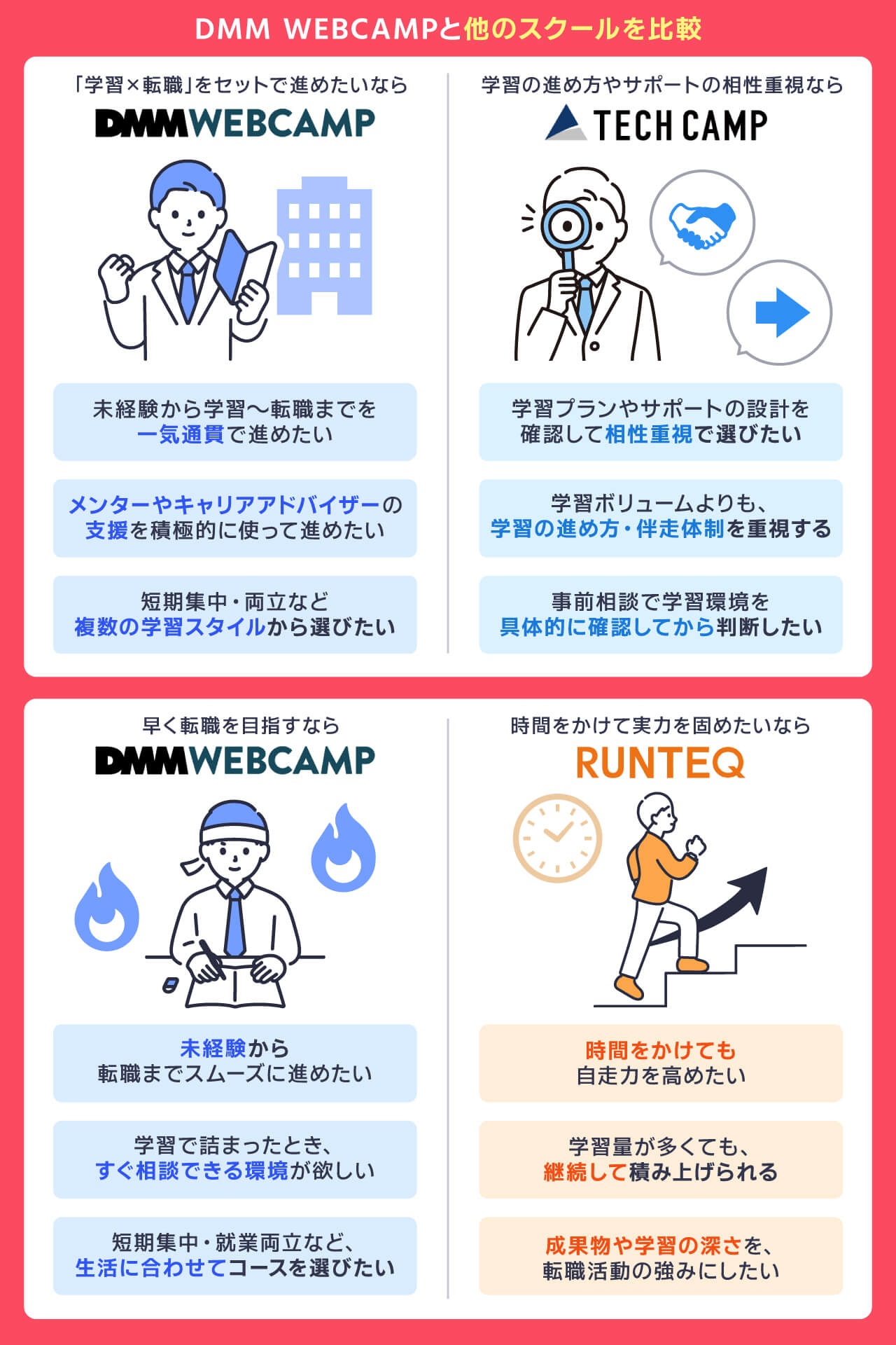 DMM WEBCAMPと他のスクールを比較