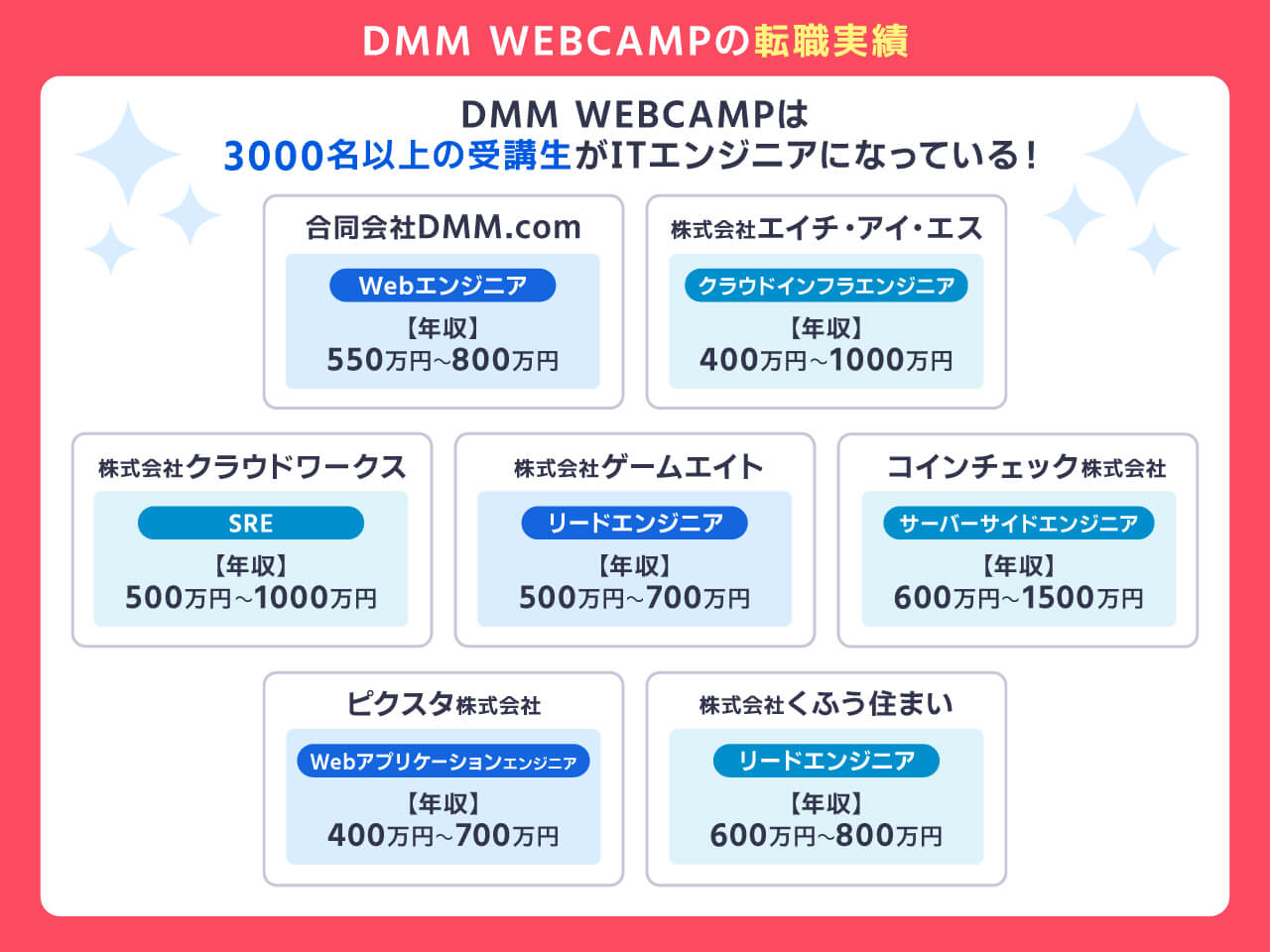 DMM WEBCAMPの転職実績