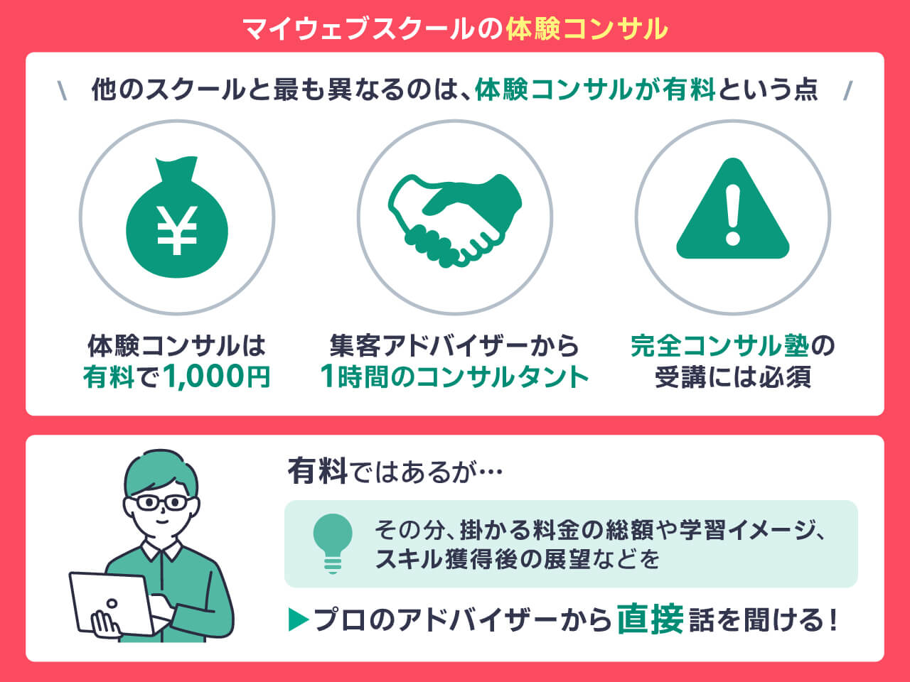 マイウェブスクールの体験コンサル