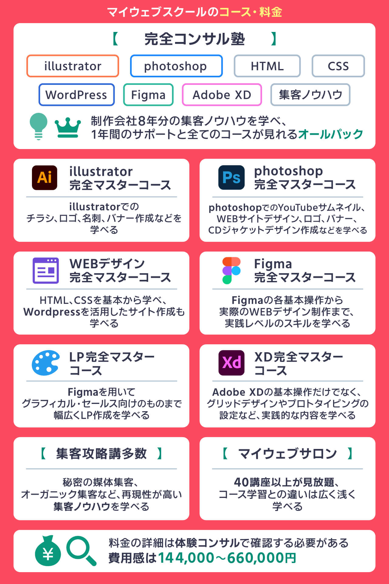 マイウェブスクールのコース料金
