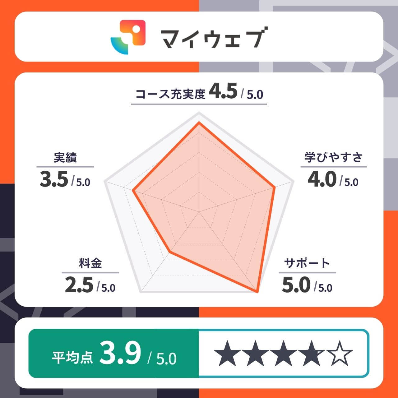 マイウェブスクールの評価