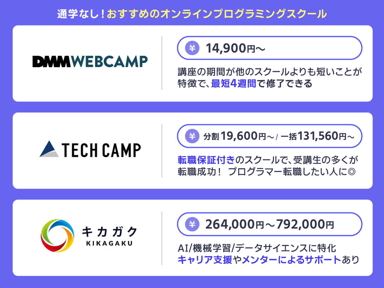 おすすめのオンラインプログラミングスクール