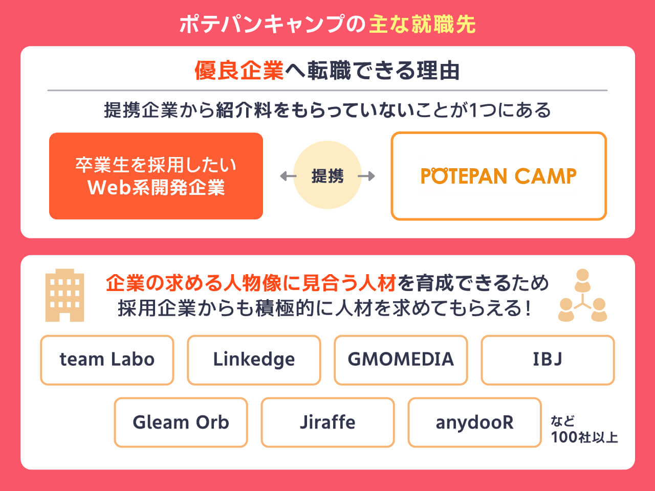 ポテパンキャンプの主な就職先