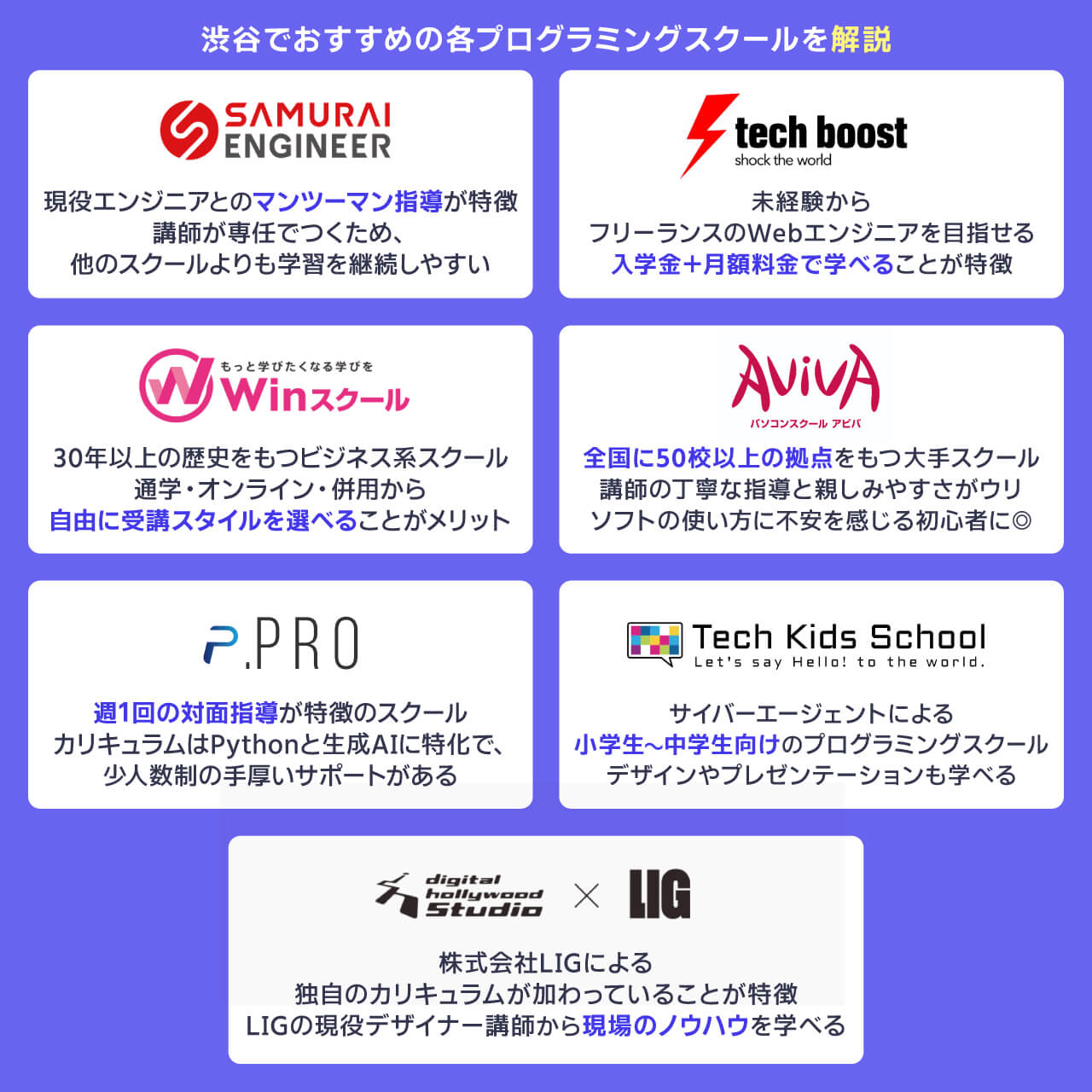 渋谷でおすすめのプログラミングスクール