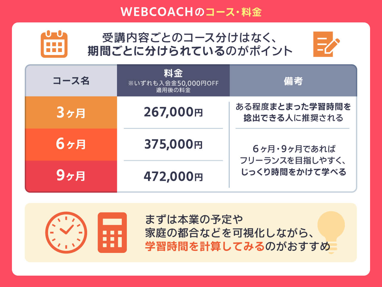 WEBCOACHのコース料金