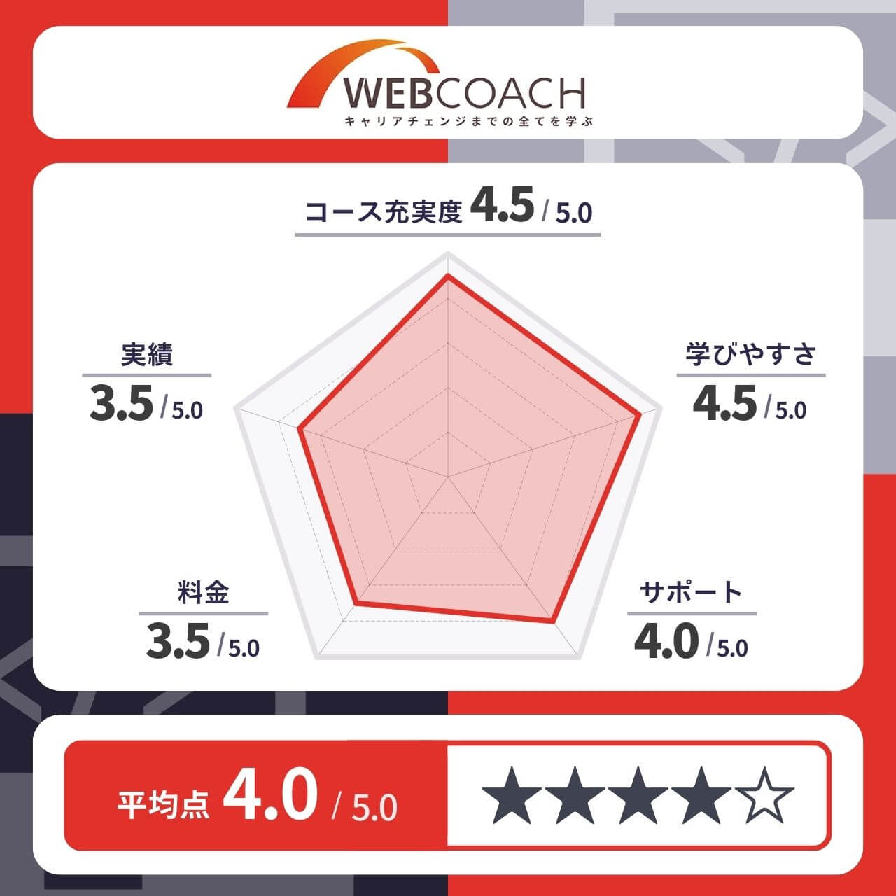 WEBCOACHの評価