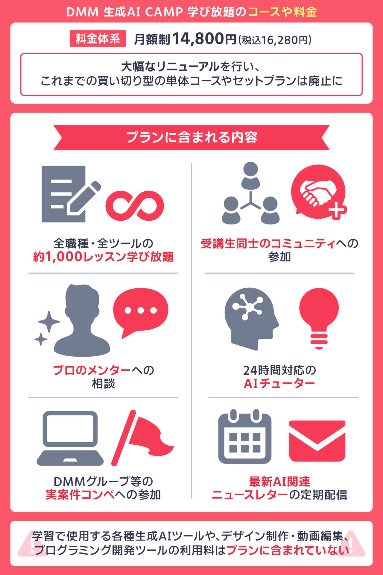 DMM 生成AI CAMP 学び放題のコース料金