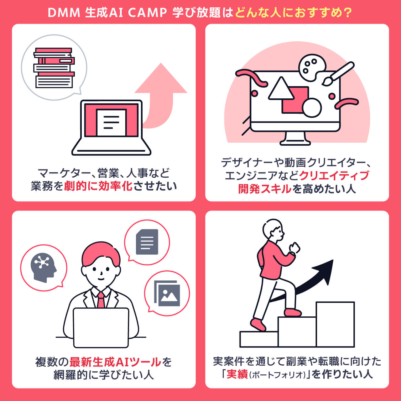 DMM 生成AI CAMP 学び放題がおすすめの人