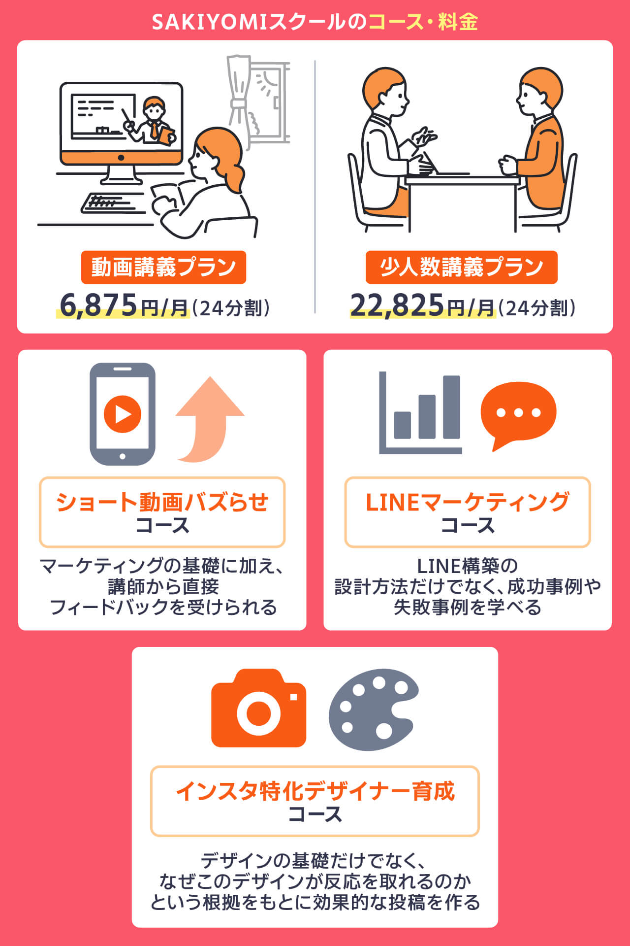 SAKIYOMIスクールのコース料金