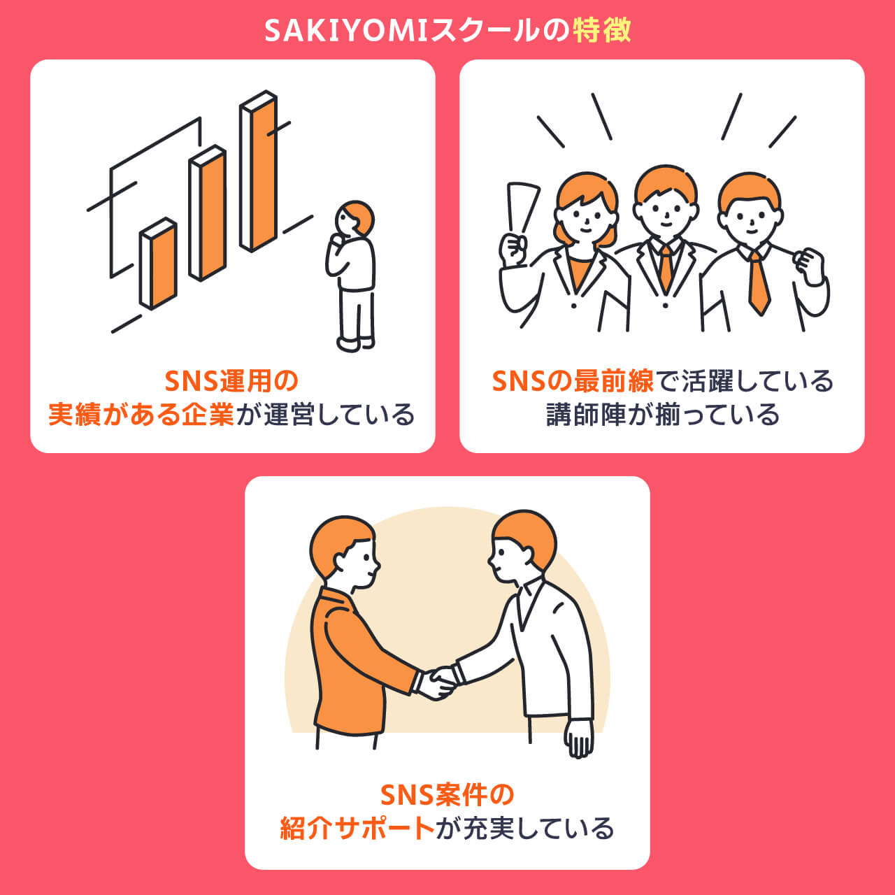 SAKIYOMIスクールの特徴