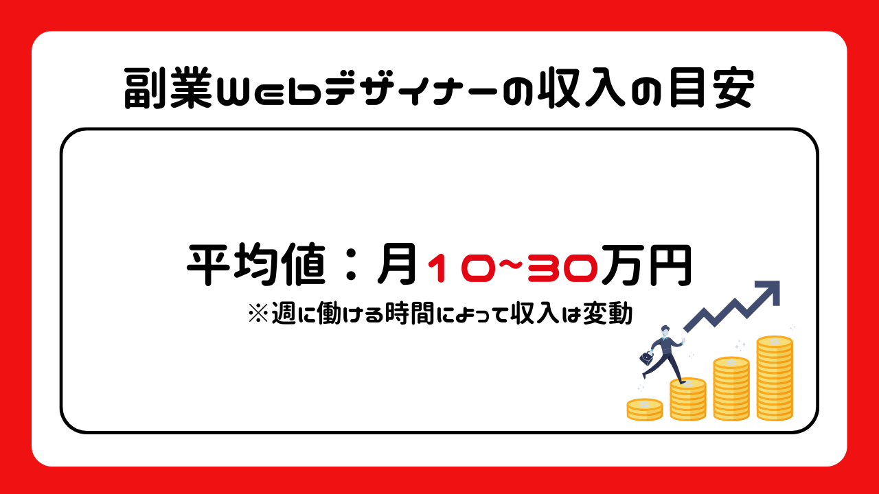 副業Webデザイナーの収入の目安