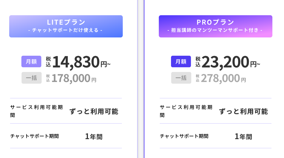 バイテック生成AI 料金