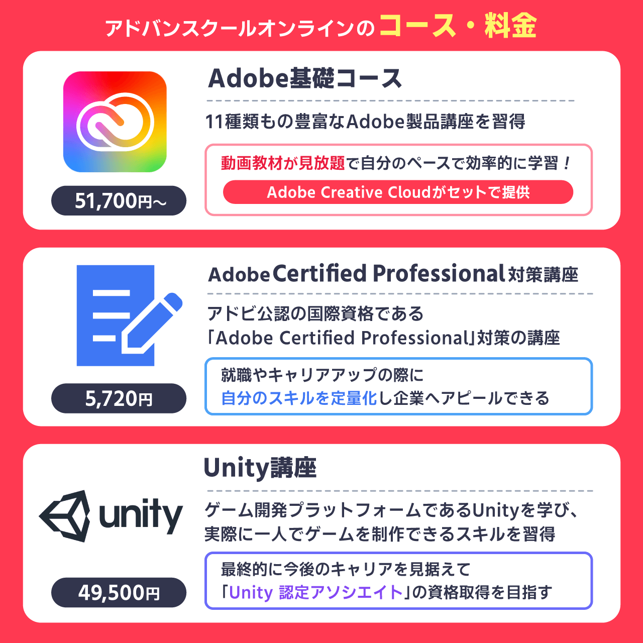 アドバンスクールオンラインのコース・料金