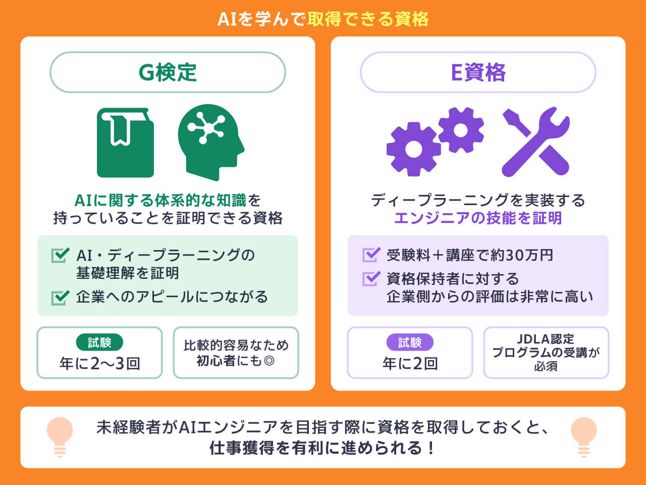 AIを学んで取得できる資格