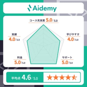 Aidemy（アイデミー）