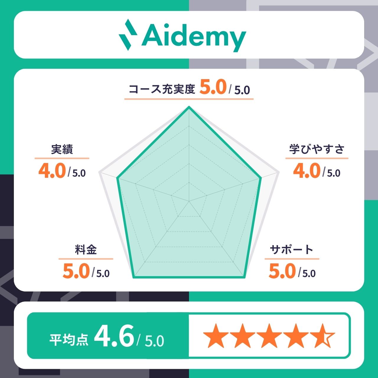 Aidemy（アイデミー）