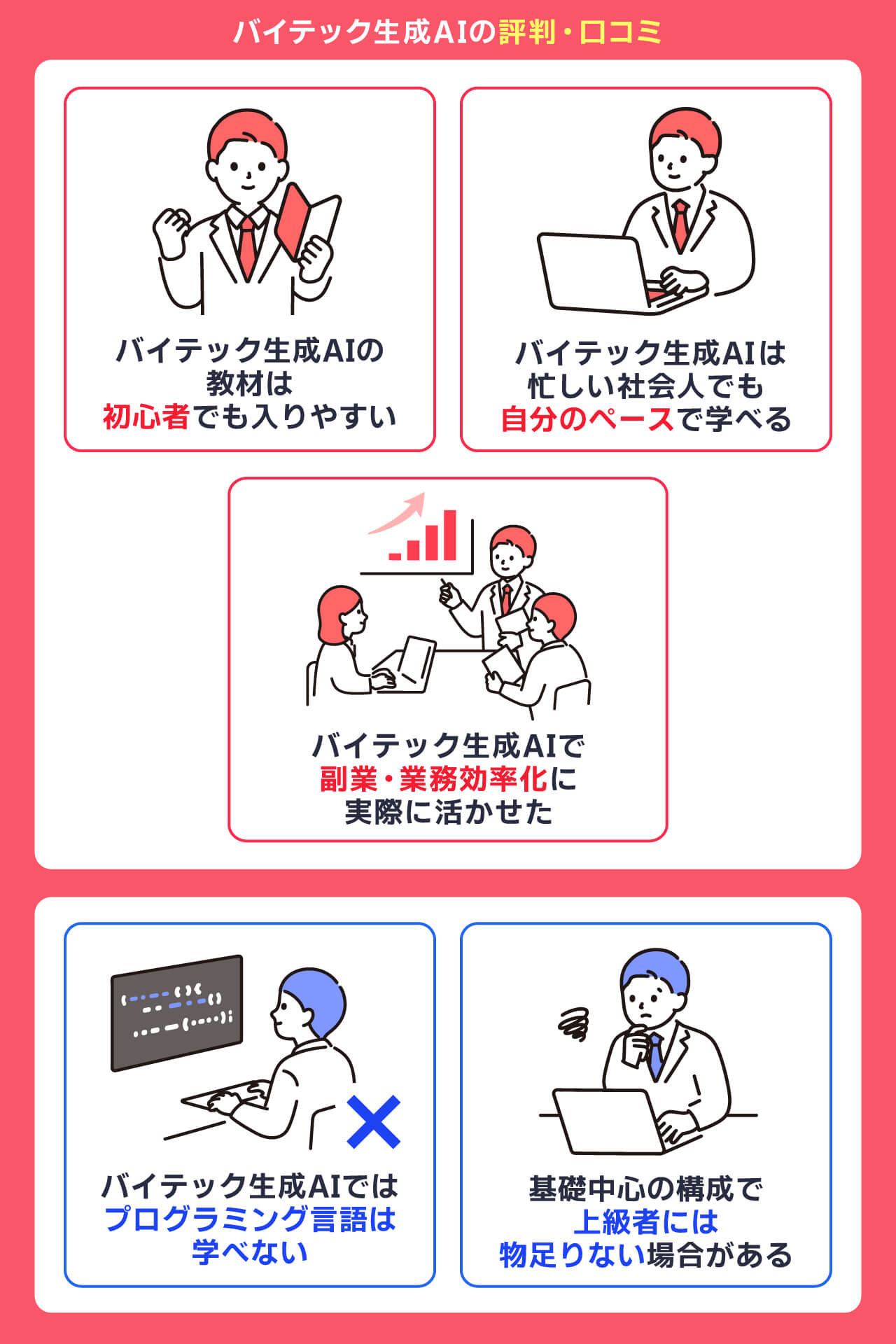 バイテック生成AIの評判