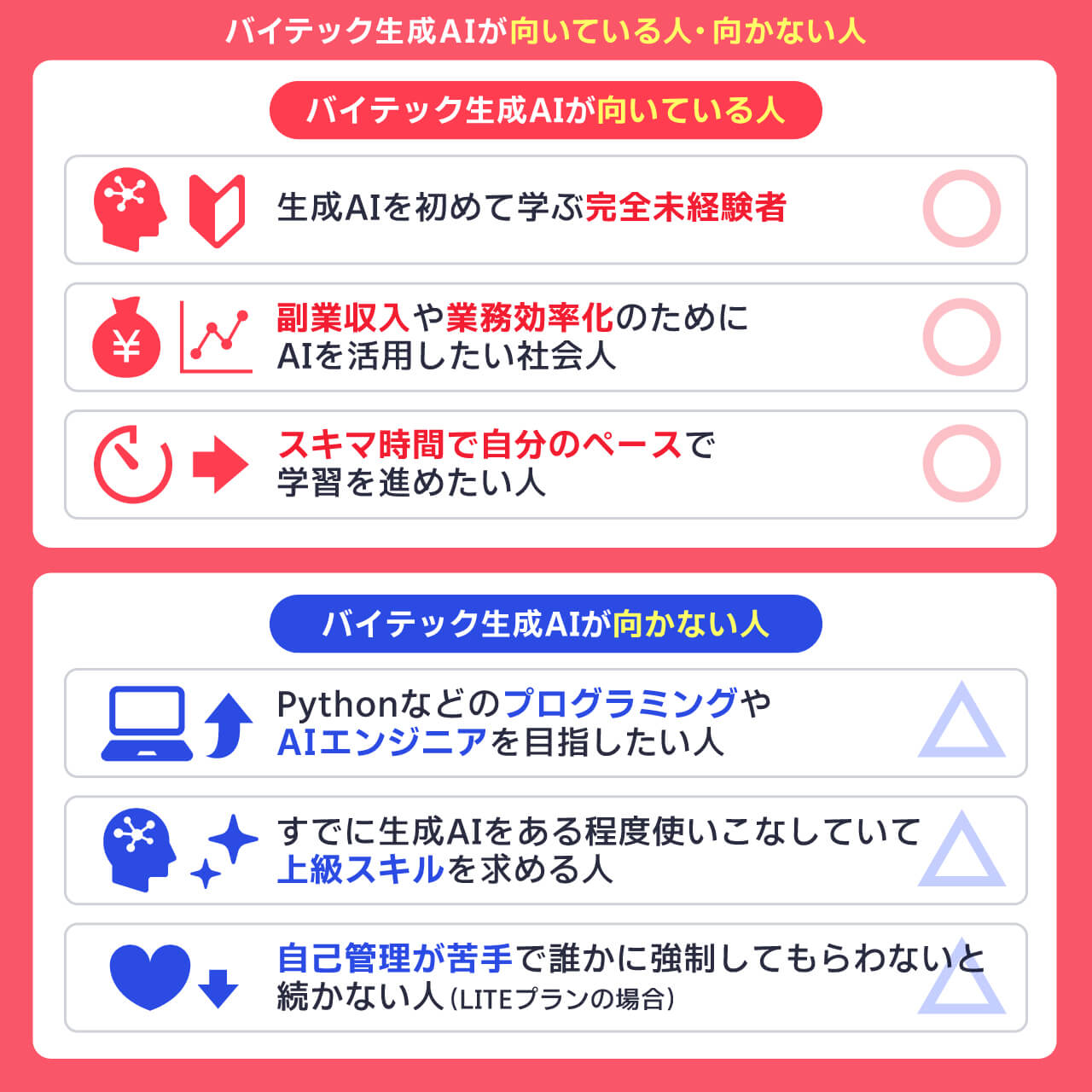 バイテック生成AIが向いている人・向かない人