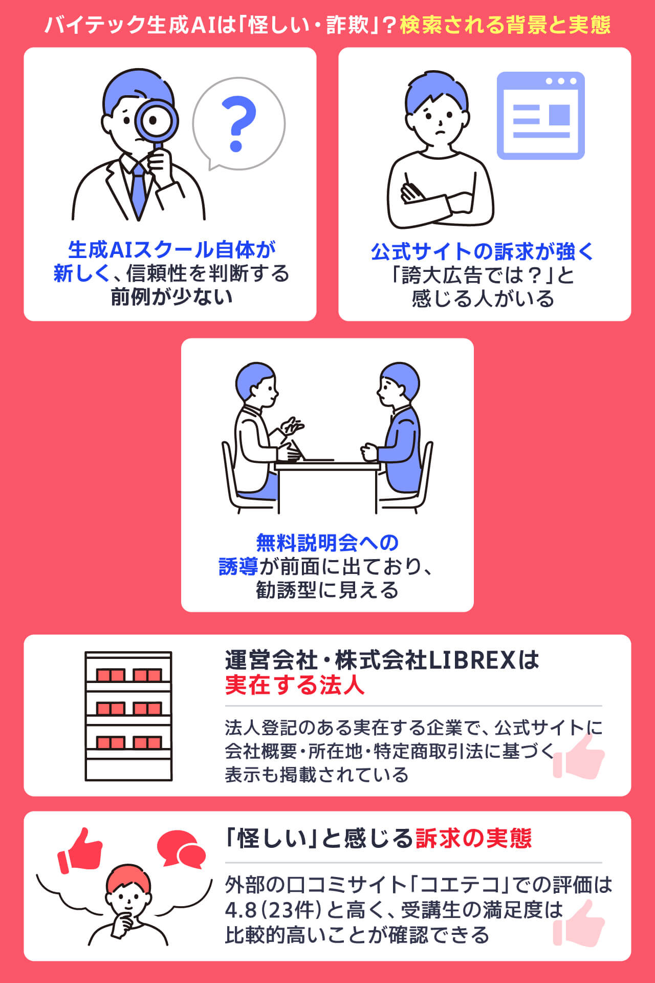 バイテック生成AIは怪しい