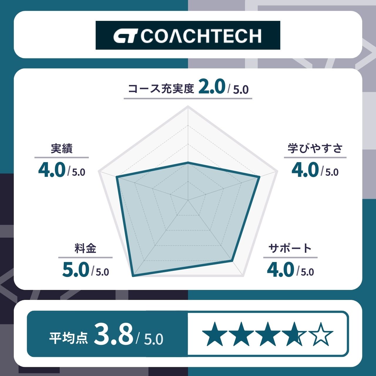 COACHTECH（コーチテック）