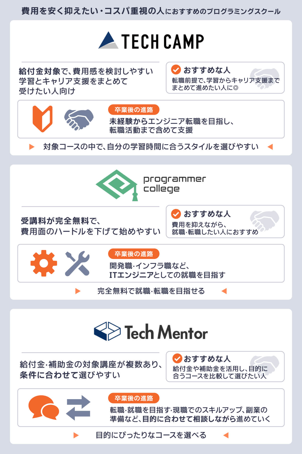 コスパ重視の人におすすめのスクール