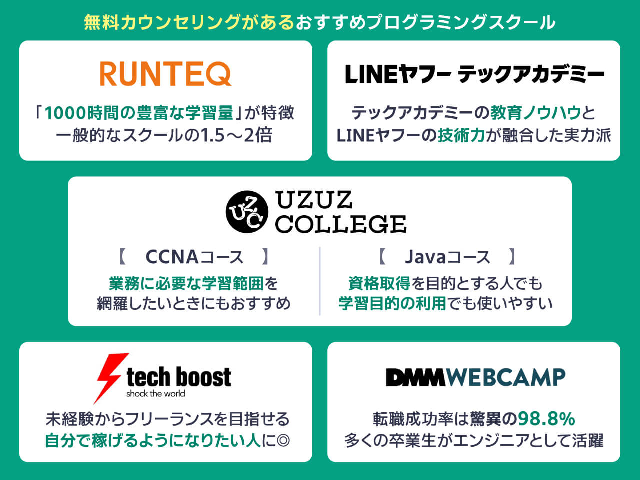 無料カウンセリングのあるプログラミングスクール