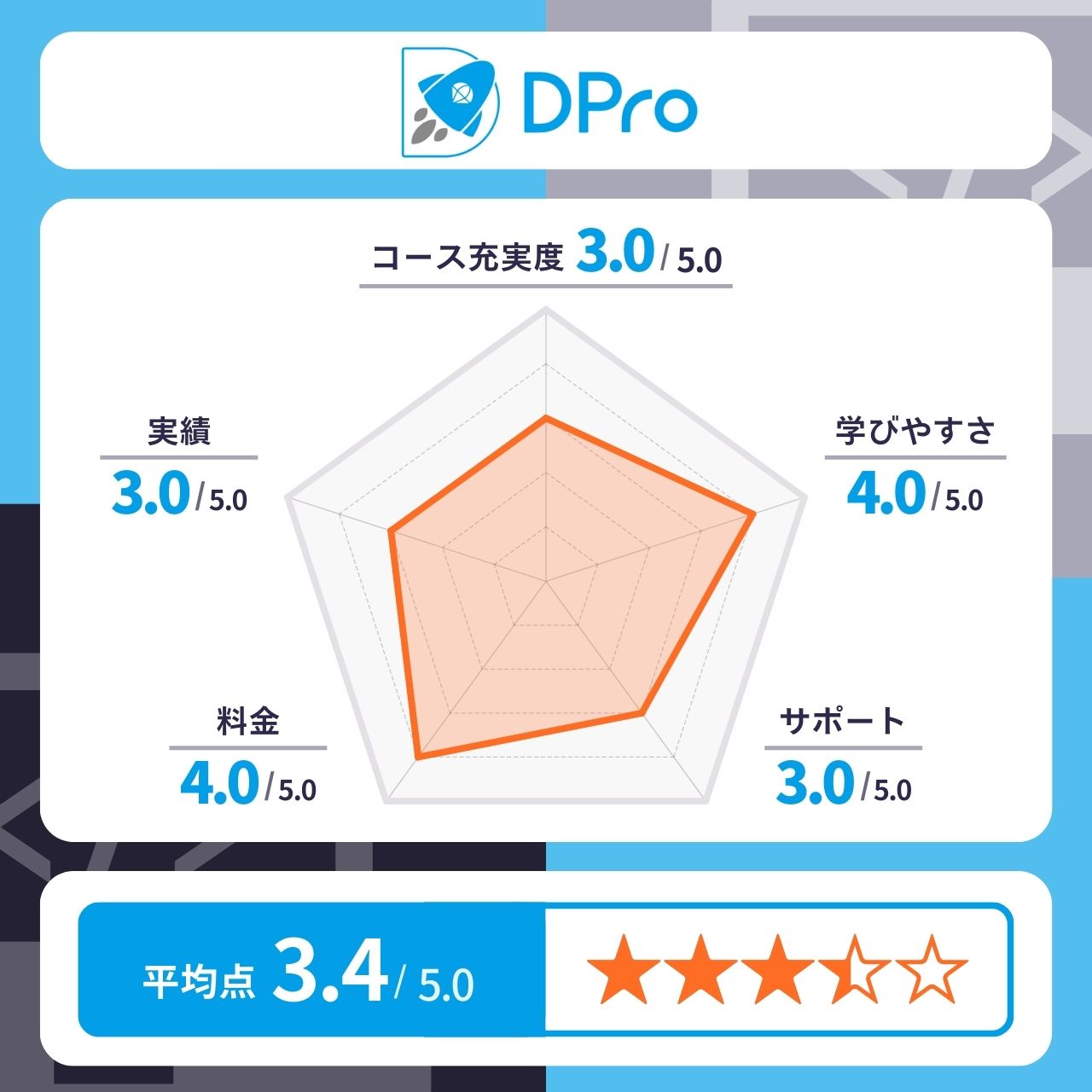 DPro（ディープロ）